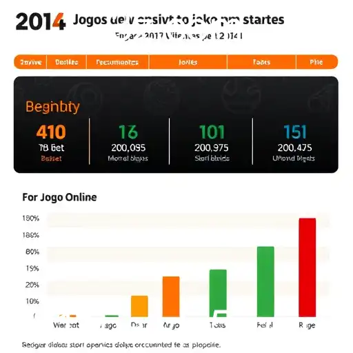 Crescimento e Desafios do Mercado de Jogos Online em 2026